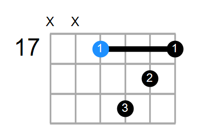 G9(no3) Chord